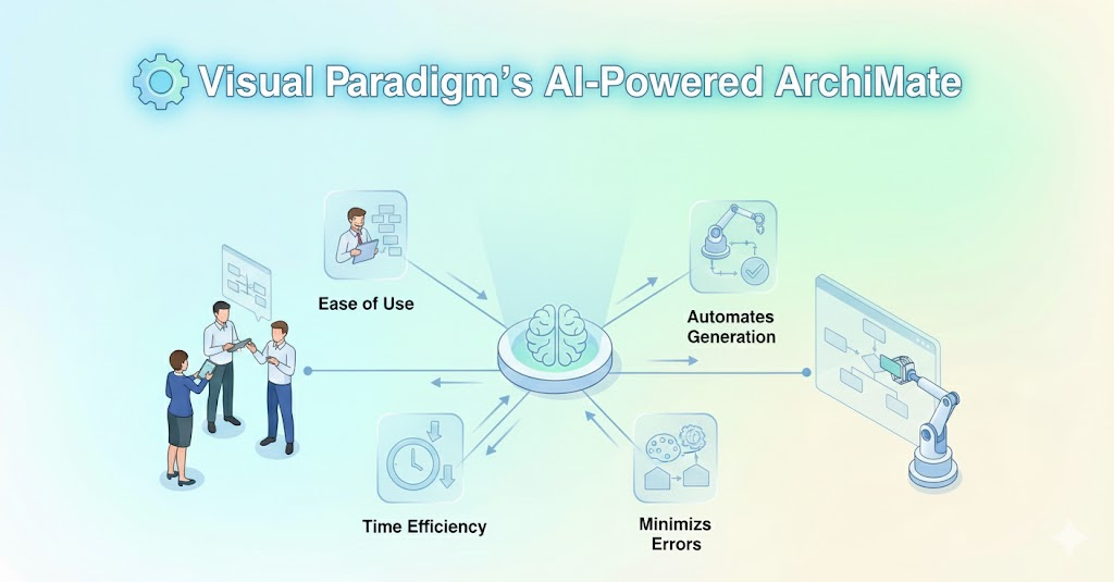 Comprehensive TOGAF ADM Tutorial: A Step-by-Step Guide Comprehensive TOGAF ADM Tutorial: A Step-by-Step Guide